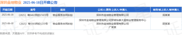 配资股票配资按月配资 深圳金地物业作为原告/上诉人的2起涉及物业服务合同纠纷的诉讼将于2025年6月18日开庭